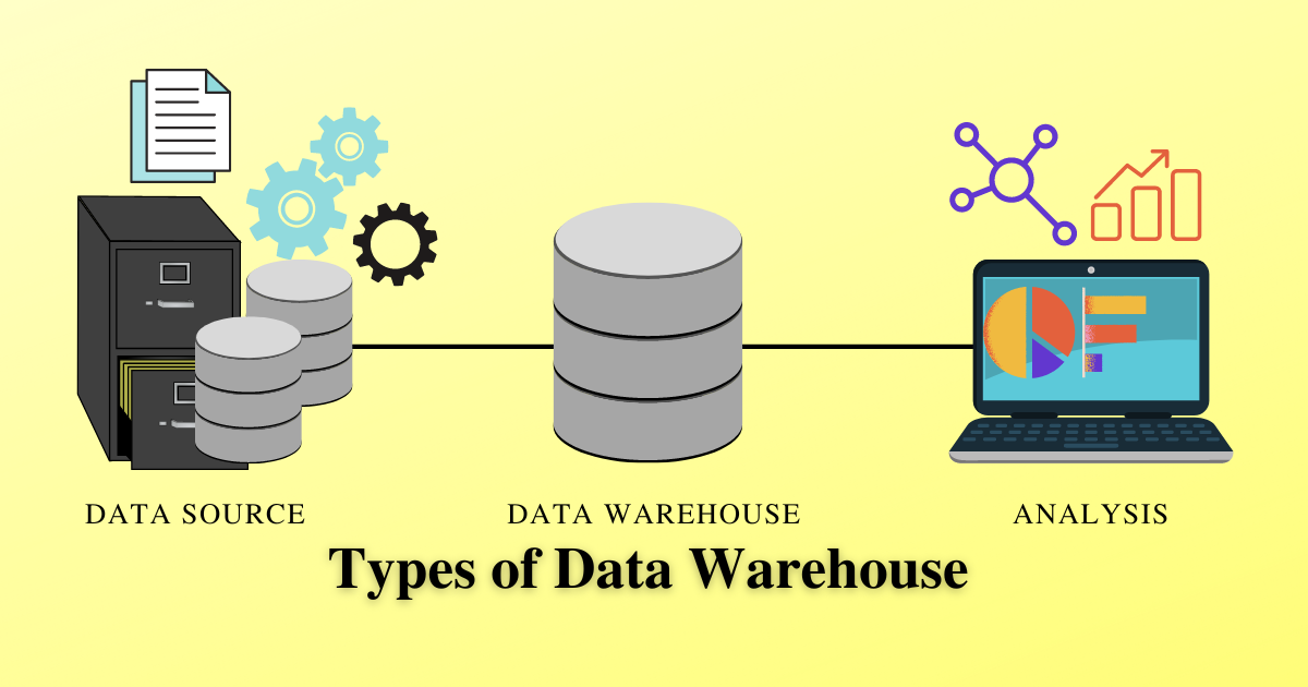 Types of Data Warehouses